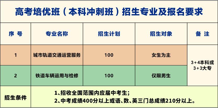 南昌向遠軌道技術(shù)學(xué)校2023年秋季招生簡章