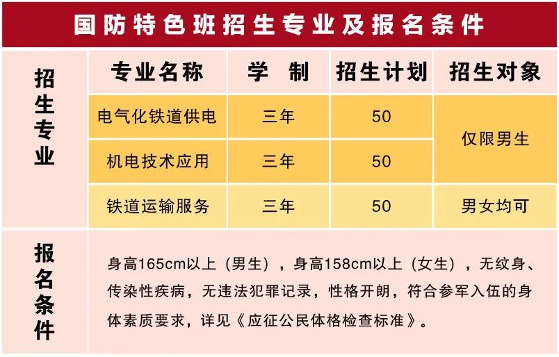 南昌向遠軌道技術(shù)學(xué)校2023年秋季招生簡章