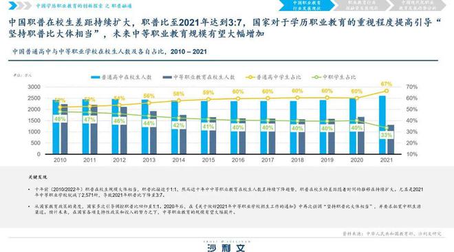 政策、市場雙驅動，職業教育發展趨勢展望