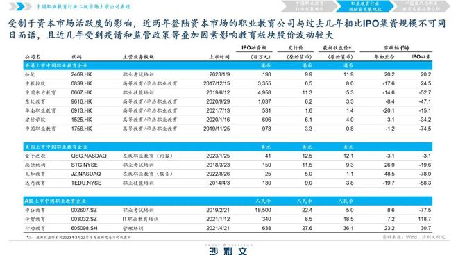 政策、市場雙驅動，職業教育發展趨勢展望